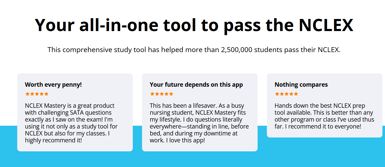 Buy NCLEX Questions and Answers
